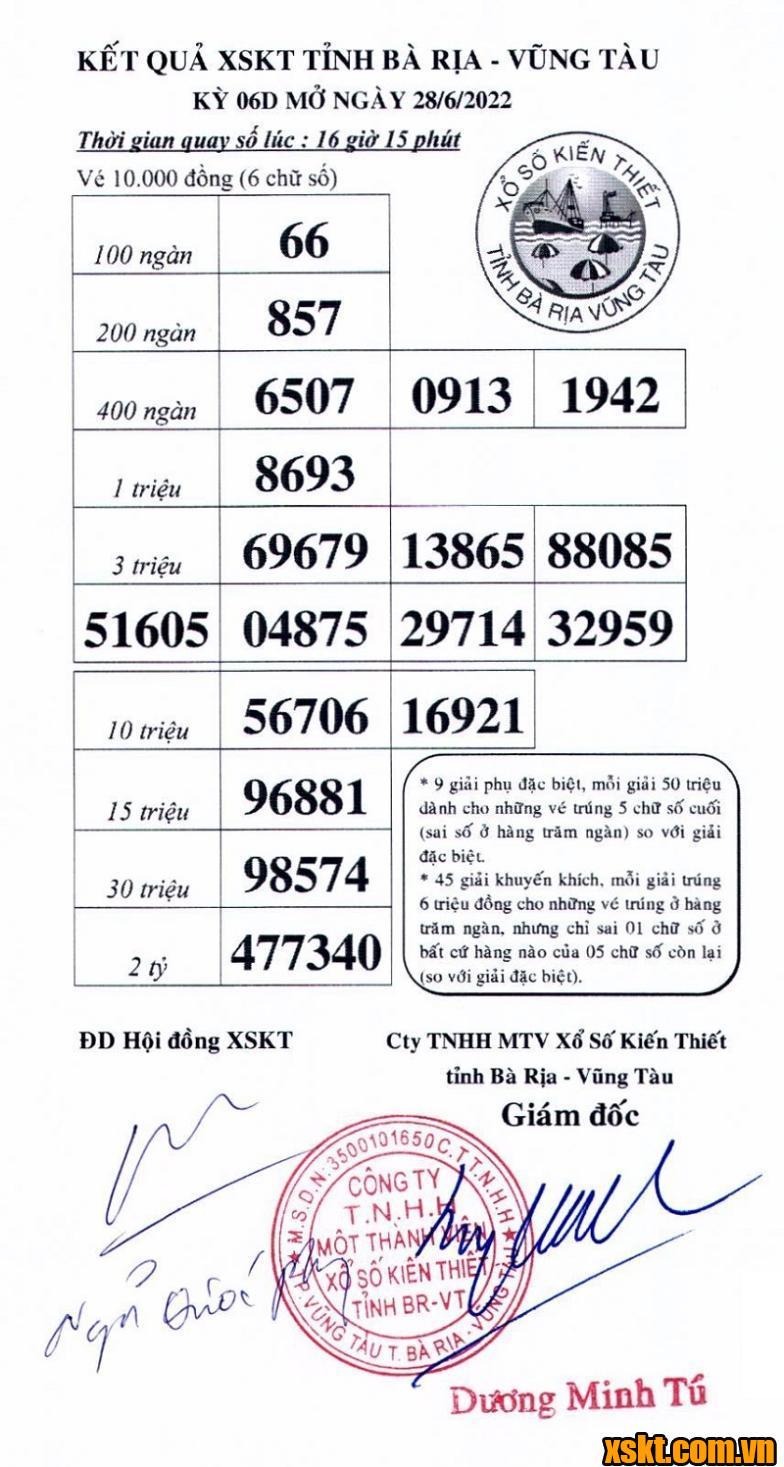 XSVT ngày 28/6/2022