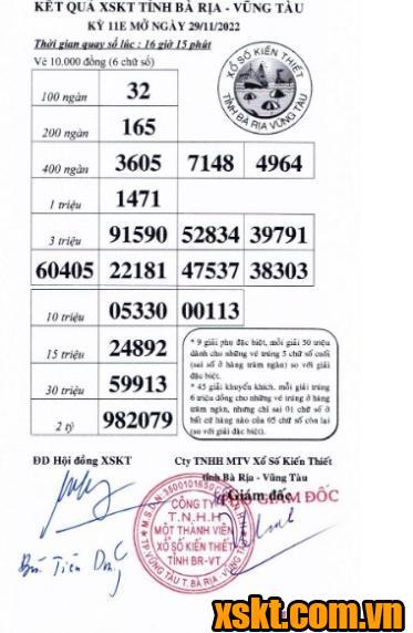 XSVT ngày 29/11/2022
