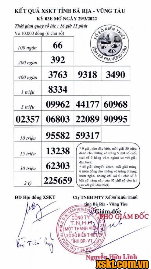 XSVT ngày 29/3/2022