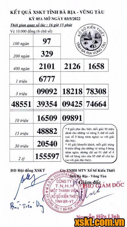 XSVT ngày 3/5/2022