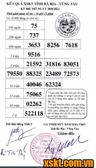 XSVT ngày 30/8/2022