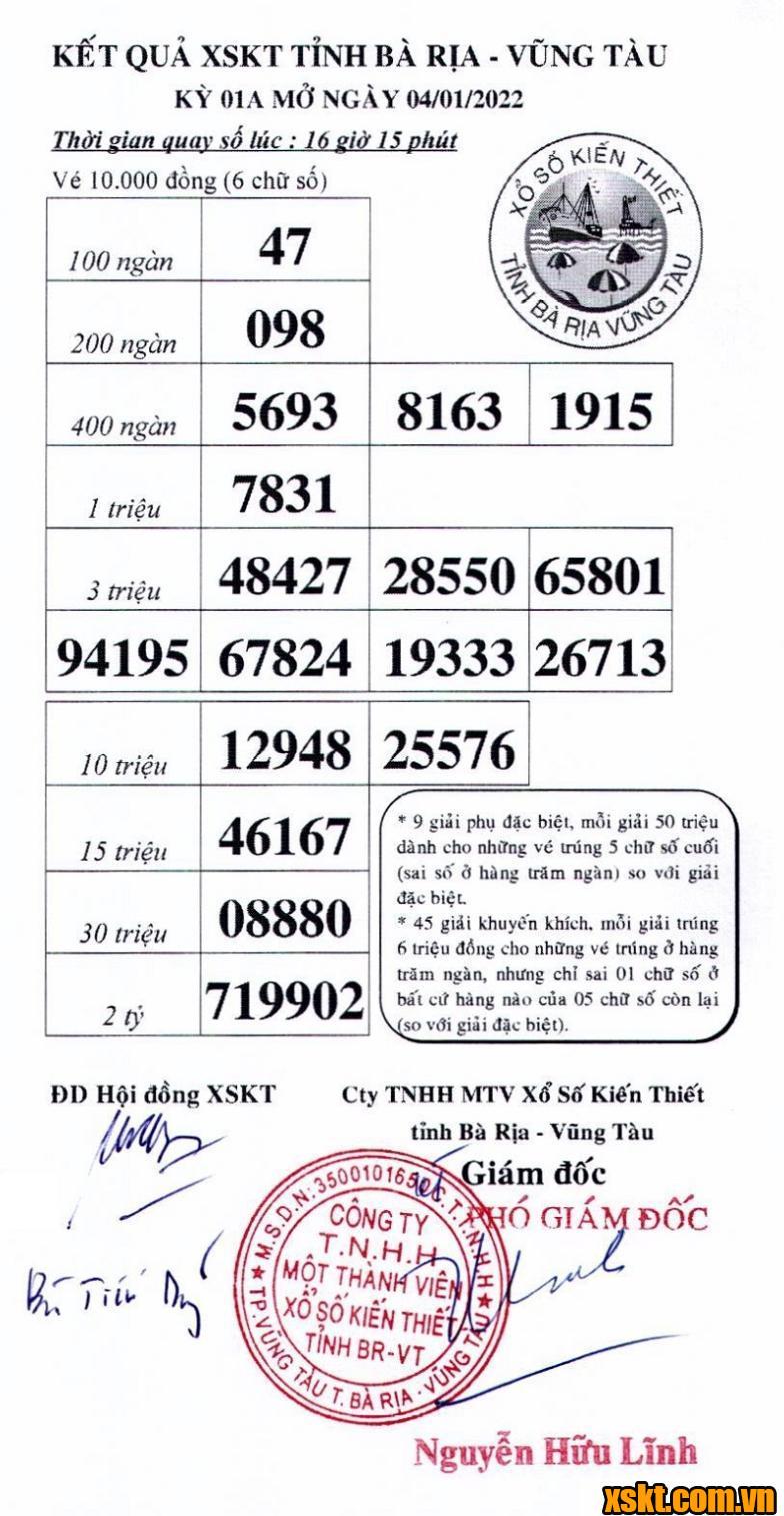 XSVT ngày 4/1/2022