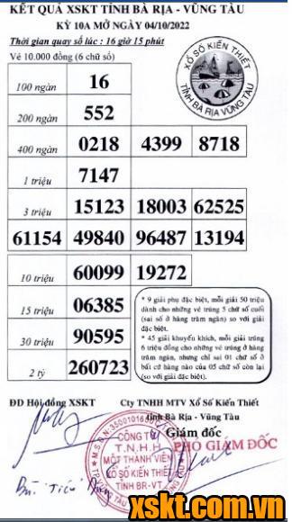XSVT ngày 4/10/2022