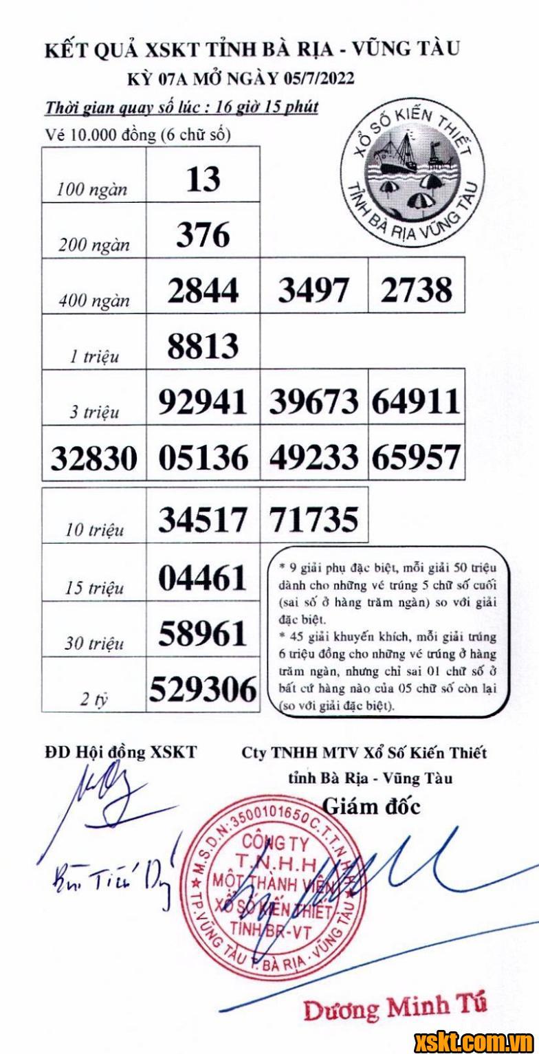 XSVT ngày 5/7/2022