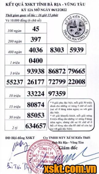 XSVT ngày 6/12/2022