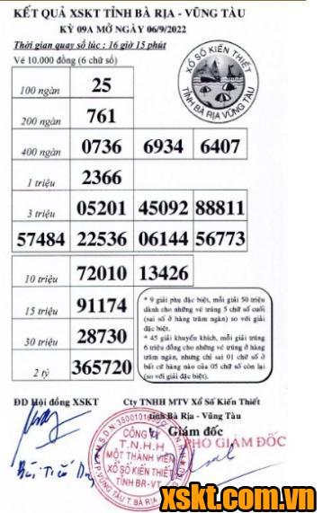 XSVT ngày 6/9/2022