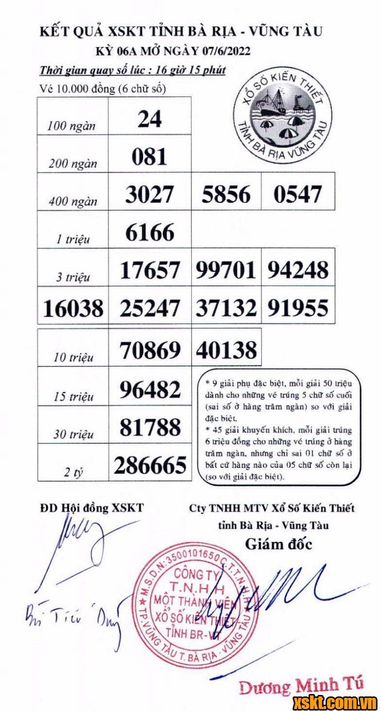 XSVT ngày 7/6/2022