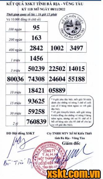 XSVT ngày 8/11/2022