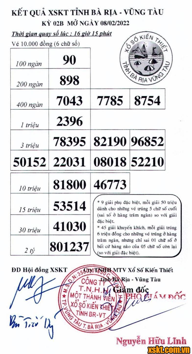XSVT ngày 8/2/2022