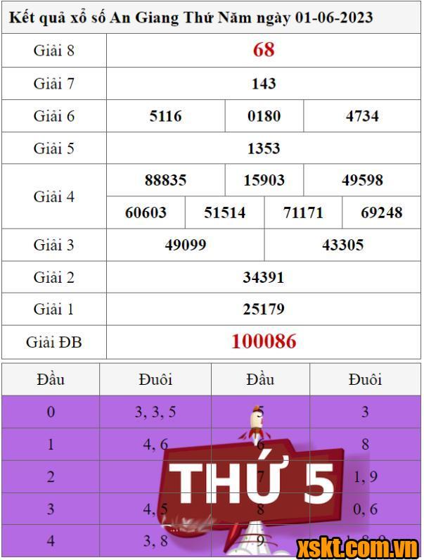 XSAG ngày 1/6/2023