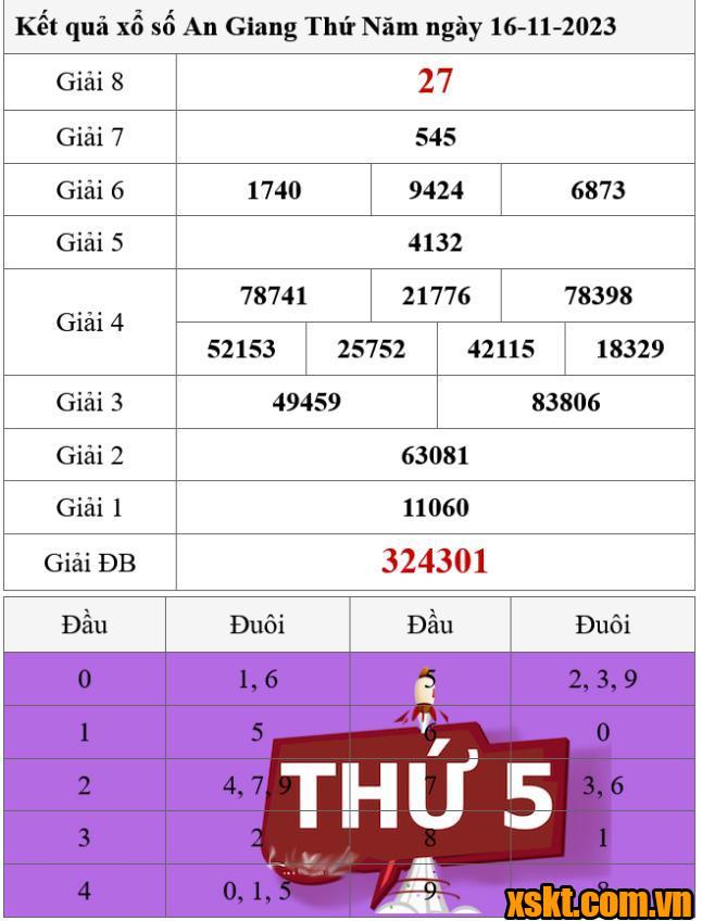 XSAG ngày 16/11/2023