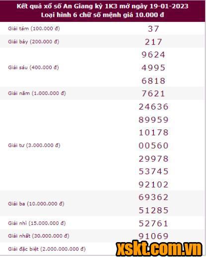XSAG ngày 19/1/2023
