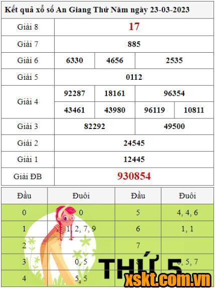 XSAG ngày 23/3/2023