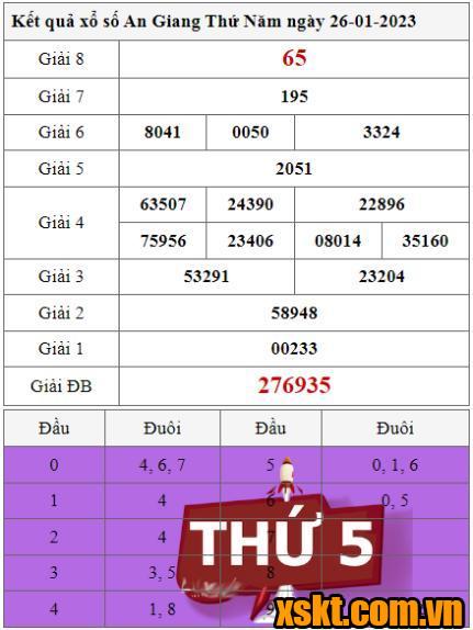 XSAG ngày 26/1/2023