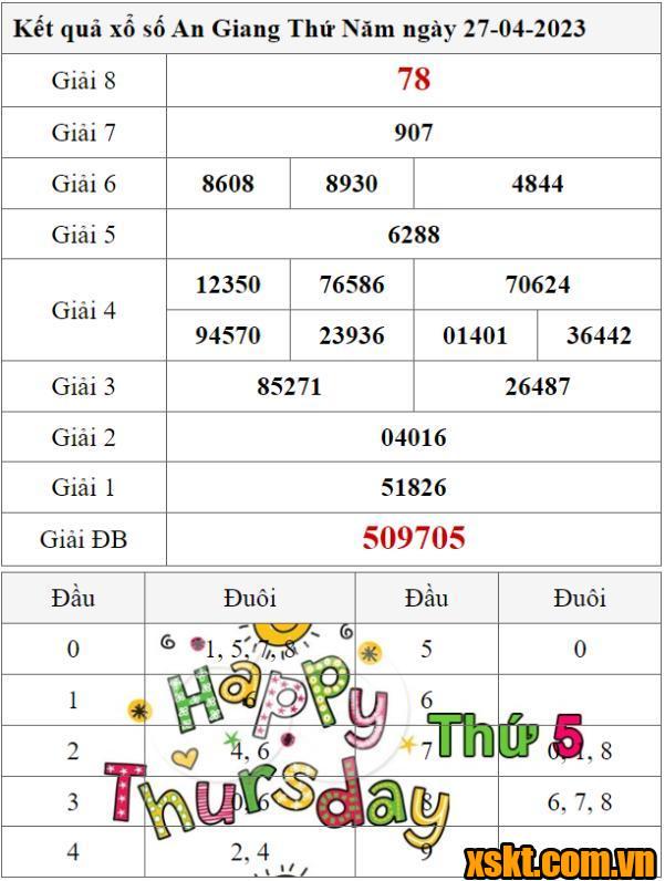 XSAG ngày 27/4/2023