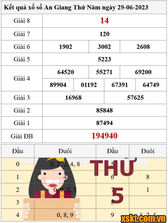XSAG ngày 29/6/2023