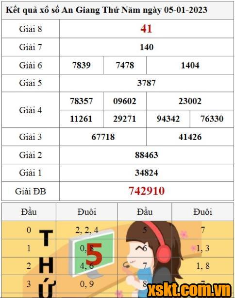 XSAG ngày 5/1/2023