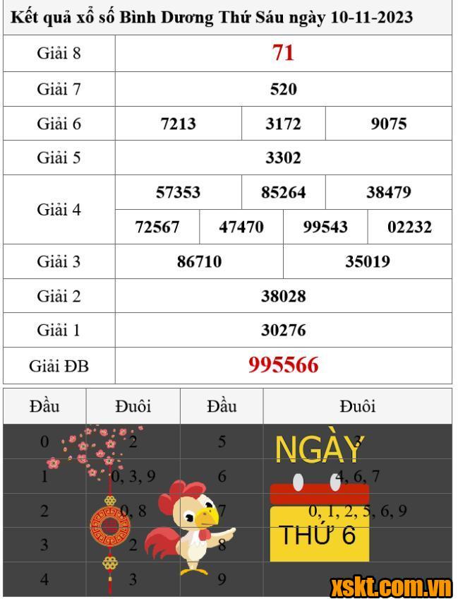 XSBD ngày 10/11/2023