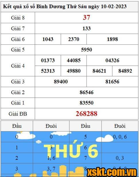 XSBD ngày 10/2/2023