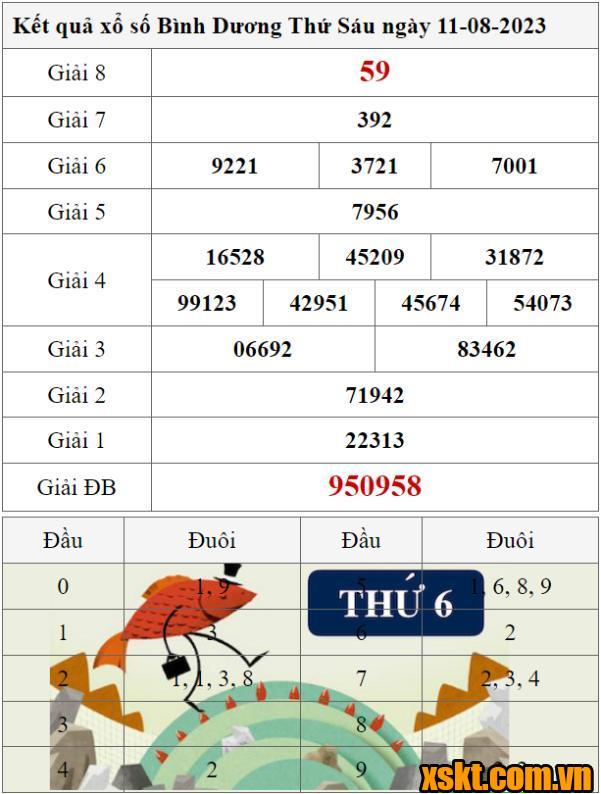 XSBD ngày 11/8/2023
