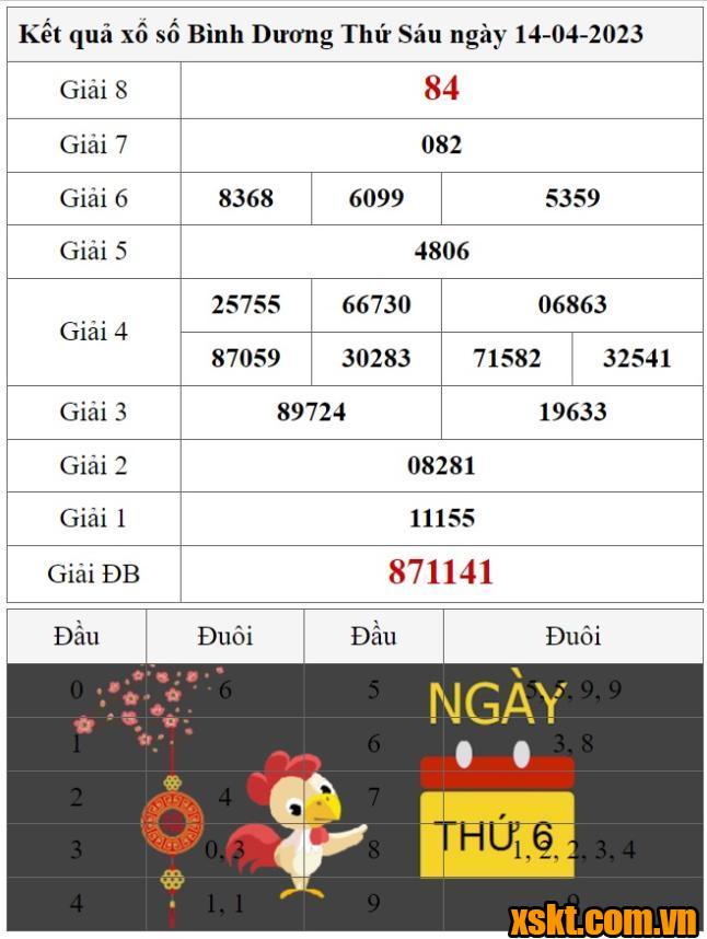 XSBD ngày 14/4/2023