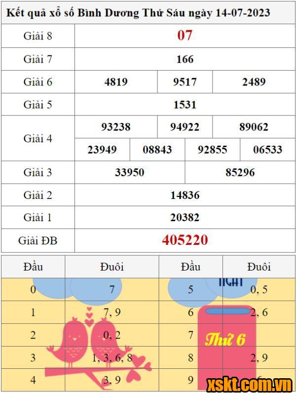 XSBD ngày 14/7/2023