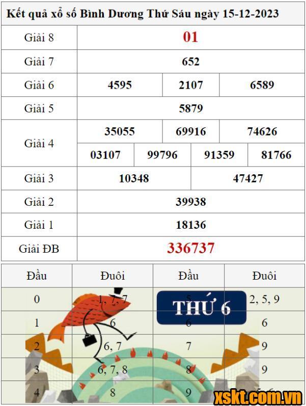 XSBD ngày 15/12/2023