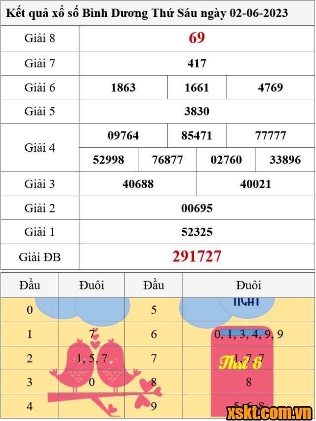 XSBD ngày 2/6/2023