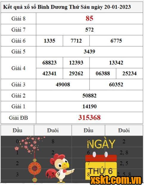 XSBD ngày 20/1/2023