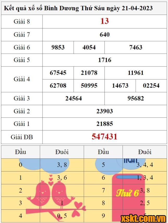 XSBD ngày 21/4/2023