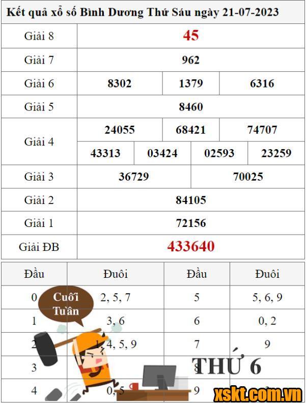 XSBD ngày 21/7/2023