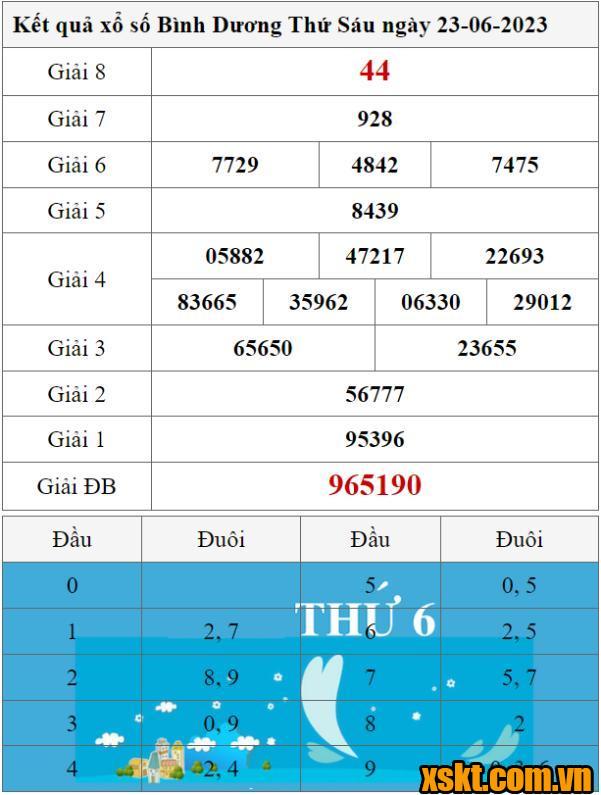 XSBD ngày 23/6/2023