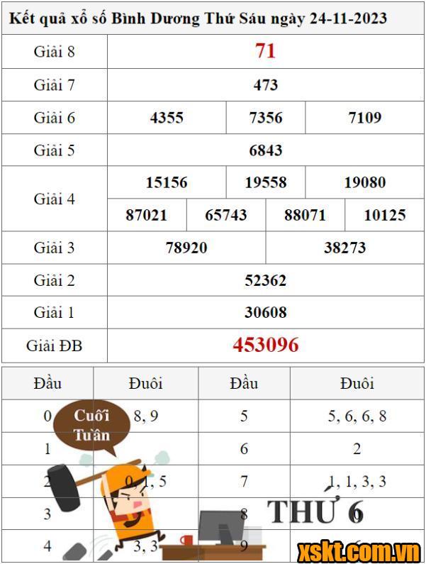 XSBD ngày 24/11/2023