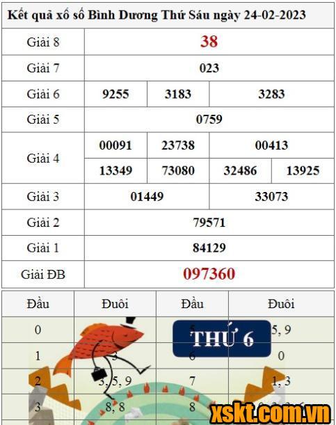 XSBD ngày 24/2/2023
