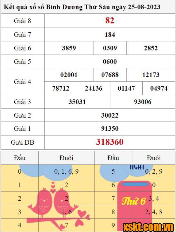 XSBD ngày 25/8/2023