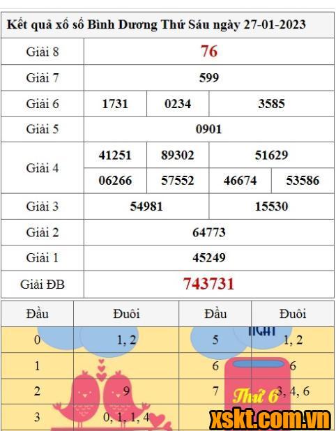 XSBD ngày 27/1/2023