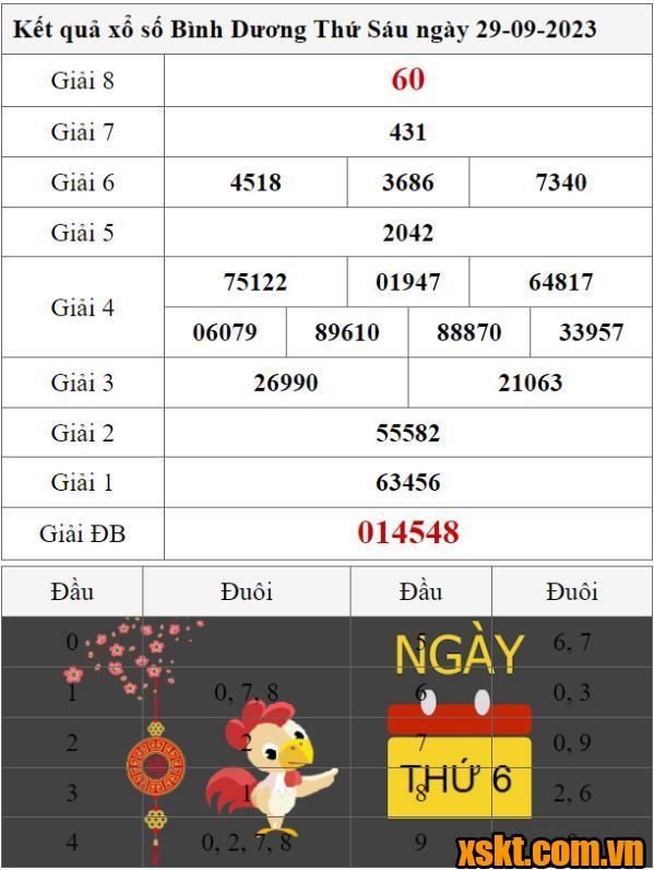 XSBD ngày 29/9/2023