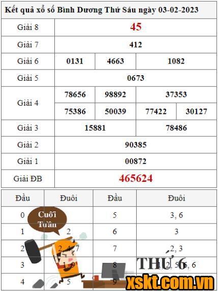 XSBD ngày 3/2/2023
