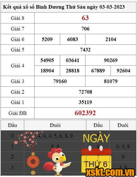 XSBD ngày 3/3/2023