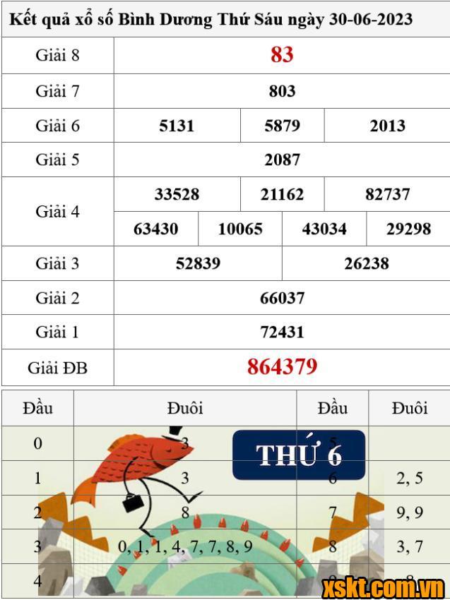 XSBD ngày 30/6/2023