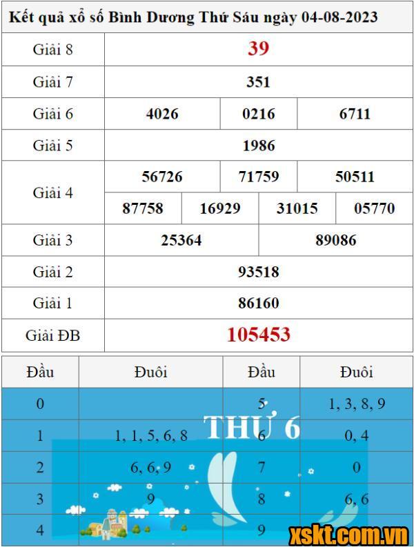 XSBD ngày 4/8/2023