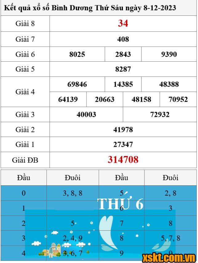 XSBD ngày 8/12/2023