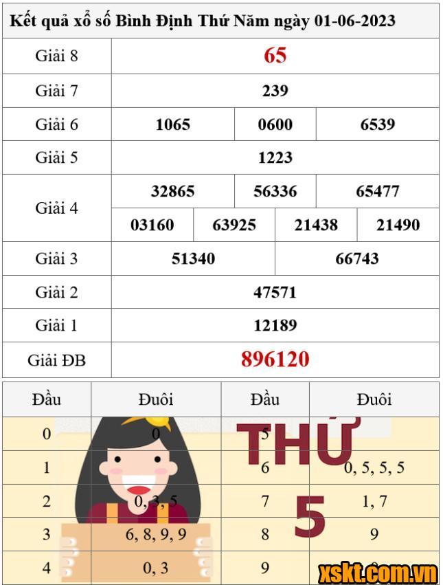 XSBDI ngày 1/6/2023