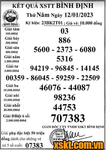 XSBDI ngày 12/1/2023