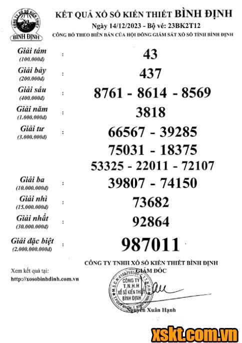 XSBDI ngày 14/12/2023