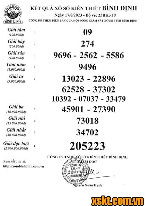 XSBDI ngày 17/8/2023