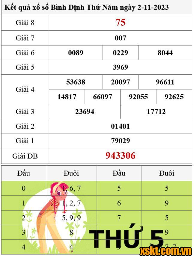 XSBDI ngày 2/11/2023