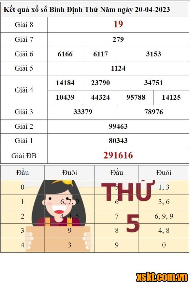 XSBDI ngày 20/4/2023