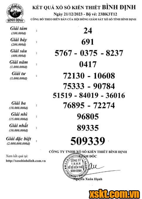 XSBDI ngày 21/12/2023