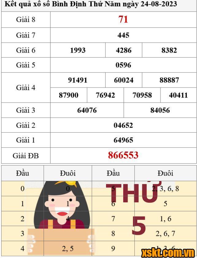 XSBDI ngày 24/8/2023